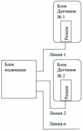 Газоанализатор Хоббит-Т стационарный - Звезда