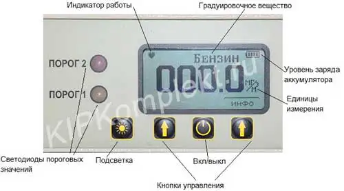 Внешний вид передней панели газоанализатора КОЛИОН-1В с памятью