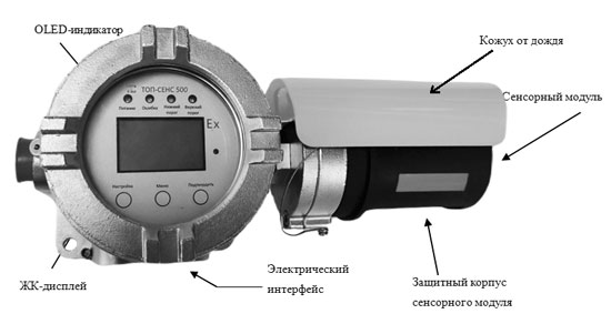 ТОП-СЕНС500 газоанализатор, внешний вид